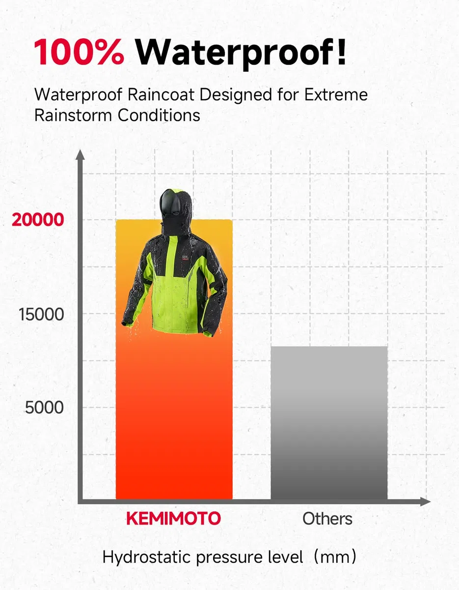 KEMIMOTO Regenanzug für Herren & Damen, 100% Wasserdichter Regenmantel, Atmungsaktiv Winddicht Regenbekleidung Regenjacke für Camping, Wandern, Reisen, Radfahren